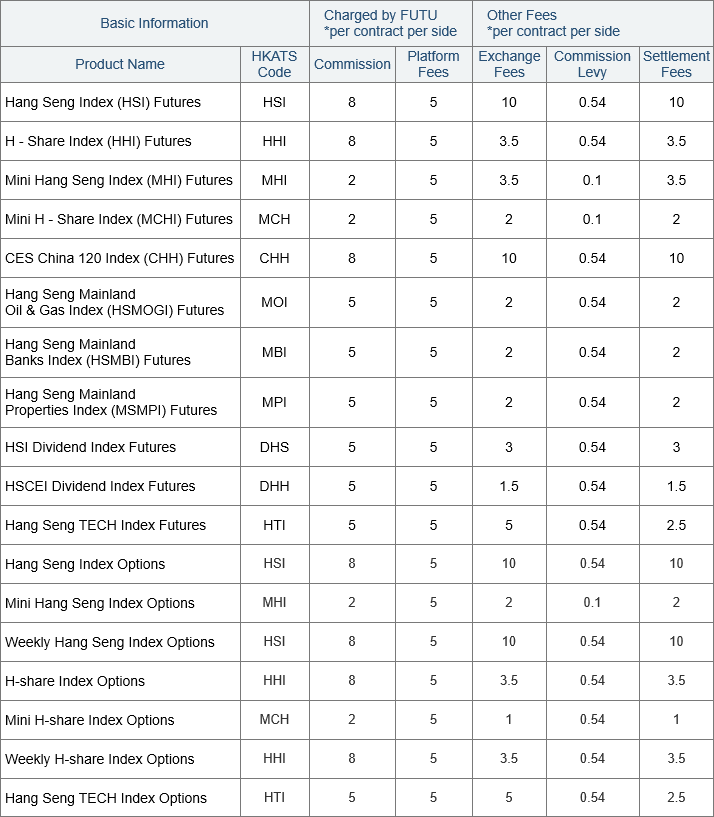 Global futuresFUTU Help Center