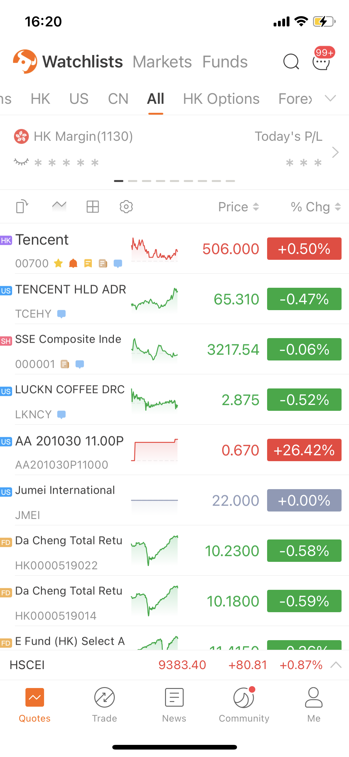 What does the icon of the watchlist mean? Futubull Help Center