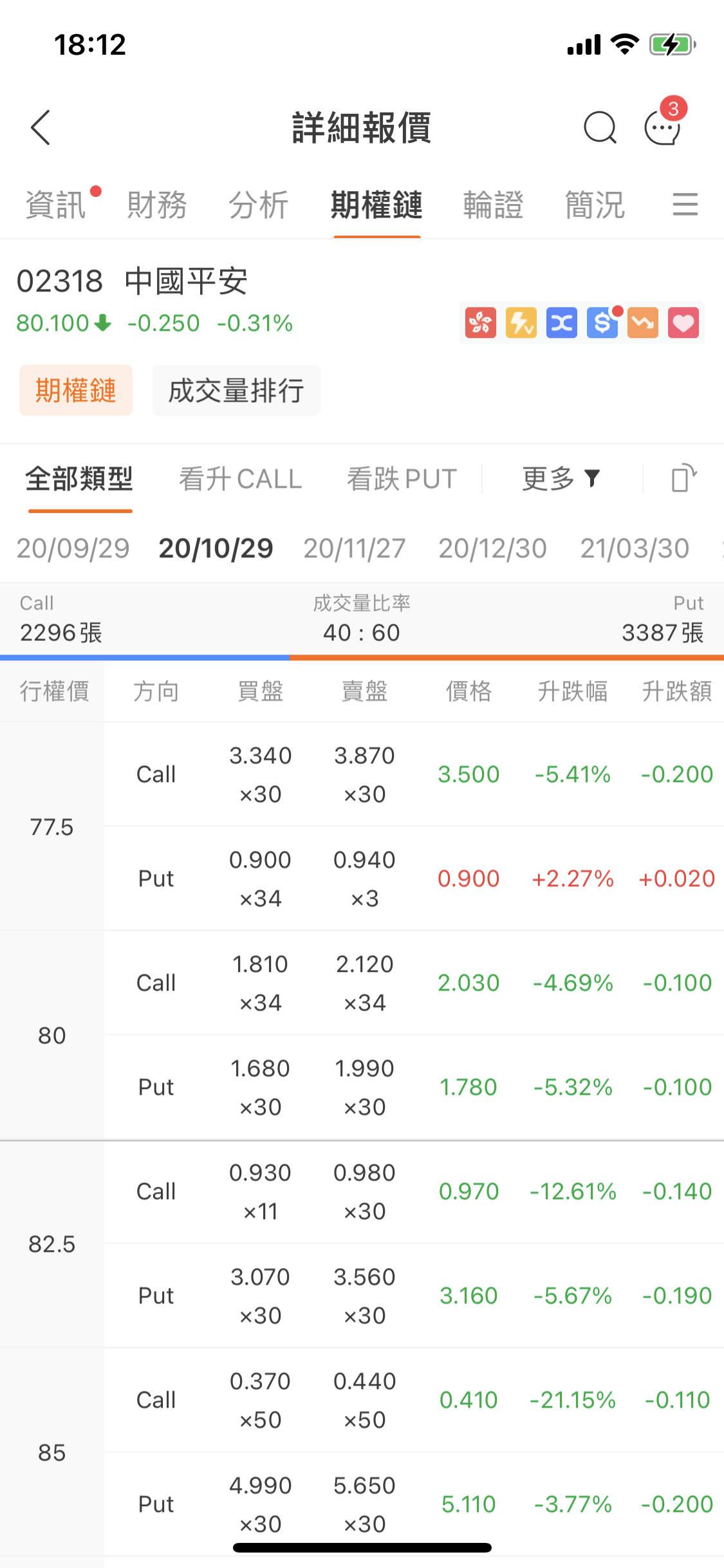 期權鏈 富途moomoo幫助中心