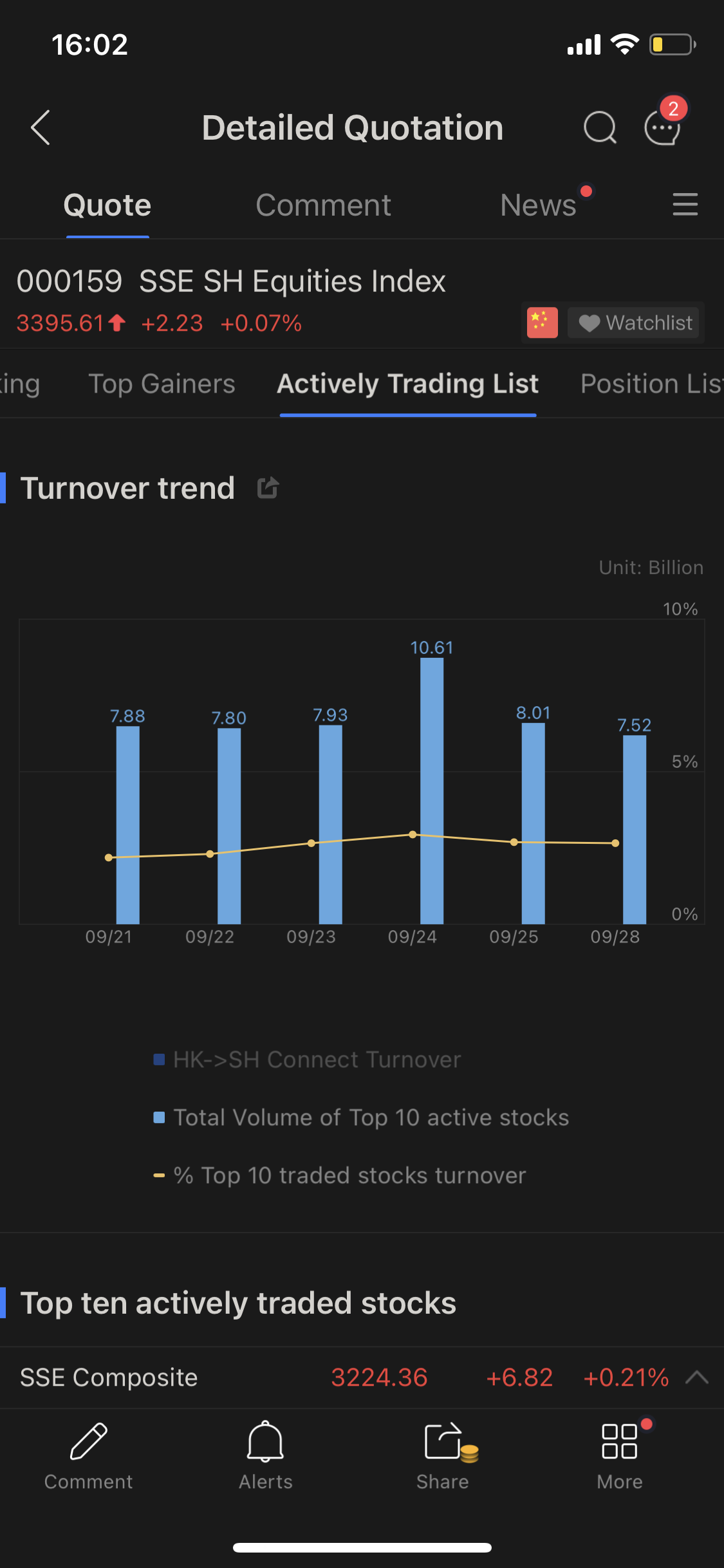 Stock connectFUTU Help Center