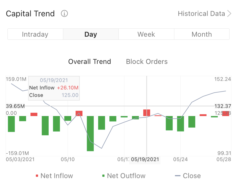 capital-flow-introduction-futubull-help-center