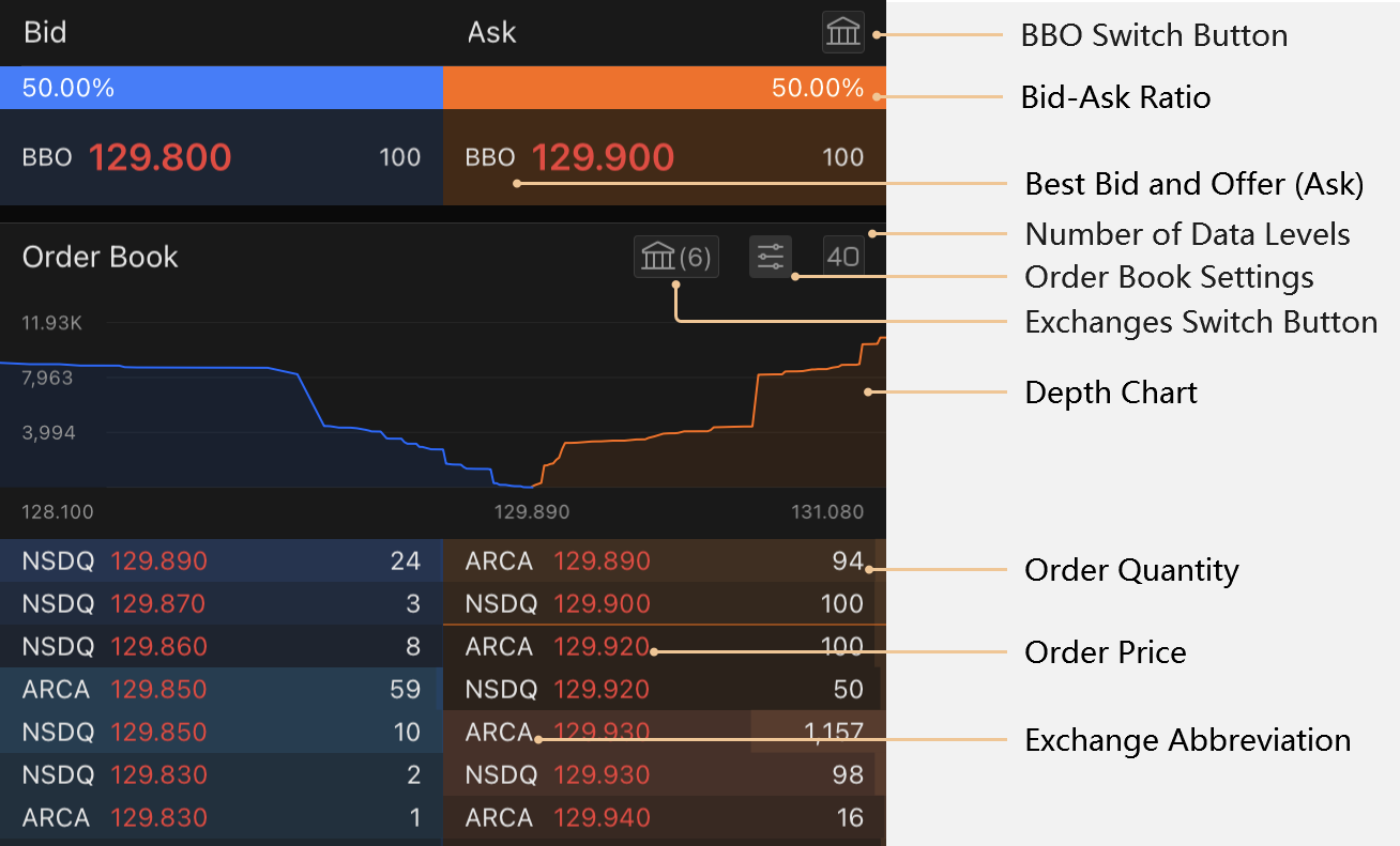 U.S. Stock Order Bookmoomoo Help Center