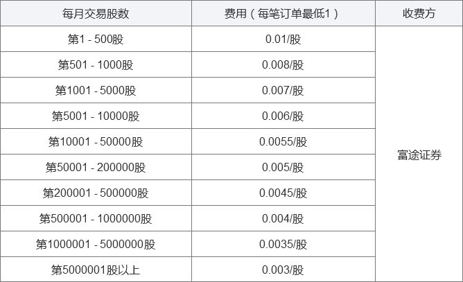 美股收费 股票 Etf 期权 富途证券 香港 帮助中心